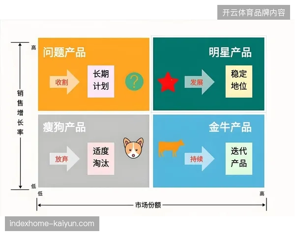 卢赛尔球场部署的视觉识别矩阵如何实时消解赛场内违规竞品的植入压力 卢赛尔球场部署的视觉识别矩阵如何实时消解赛场内违规竞品的植入压力